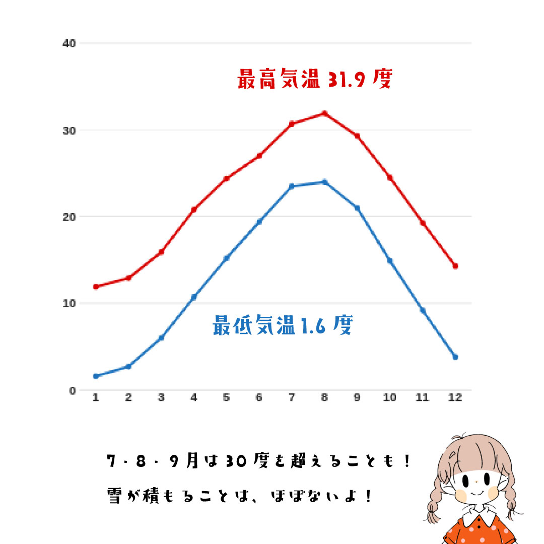 高知県ってどんなところ 基本情報をざっくり3分でチェックしよう 土佐っ子クラブ